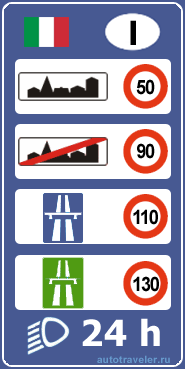 Ограничения скорости в Италии