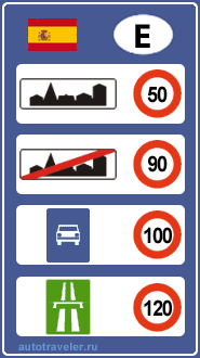 Ограничения скорости в Испании
