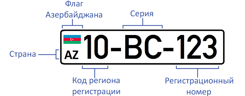 Автомобильные номера азербайджана