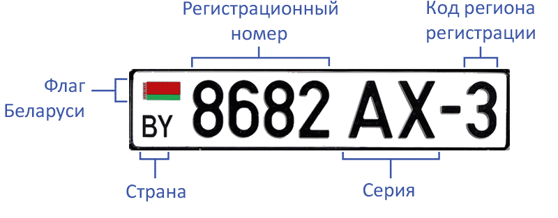 Красные номера в белоруссии