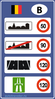 Ограничения скорости в Бельгии