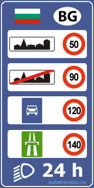 Ограничения скорости в Болгарии