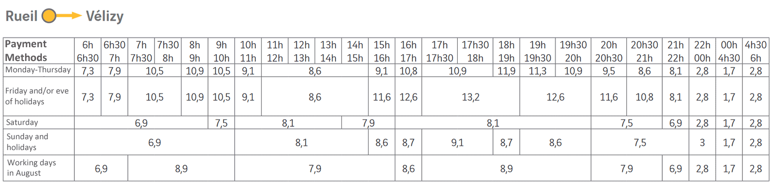 Toll rate tunnel A86 2023