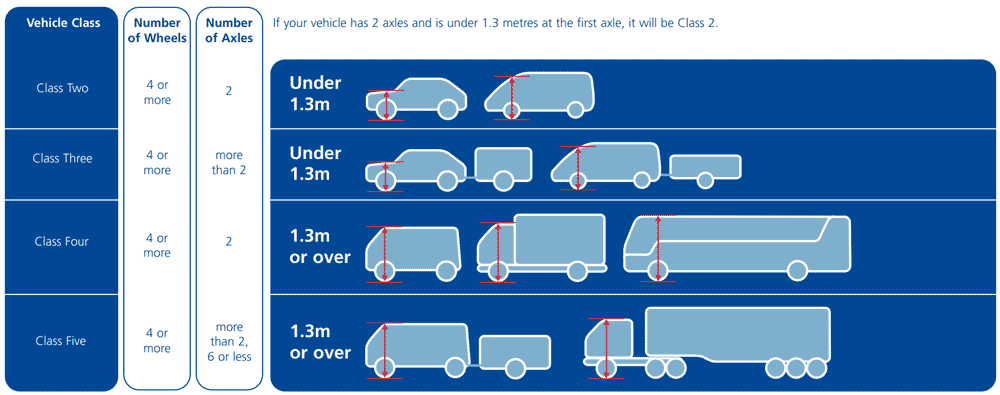 Measurement of vehicle in UK