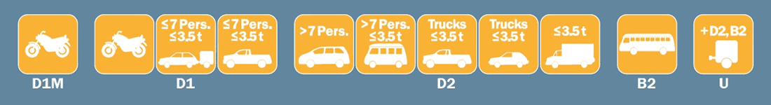 Категории транспортных средств в Венгрии