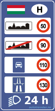 Ограничения скорости в Венгрии