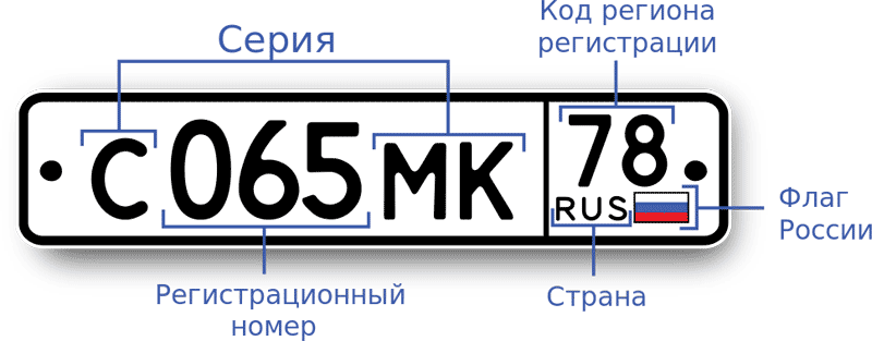 Автомобильные номера Республики Беларусь - НОМЕРНИК