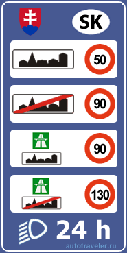 Ограничения скорости в Словакии