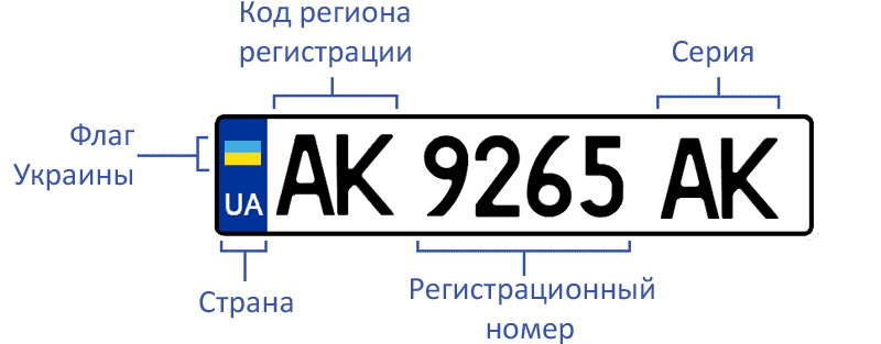 Как поменять автомобильный номер